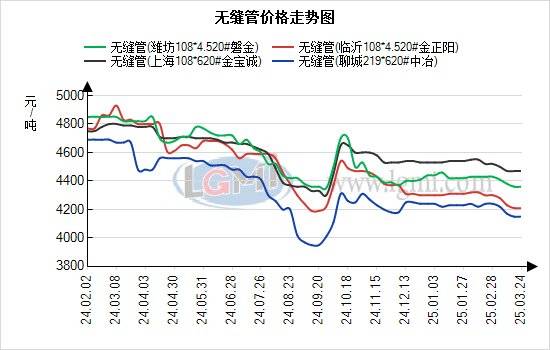 蘭格無縫管日盤點：無縫管價格持穩(wěn)運行 現貨成交有所升溫:無縫管