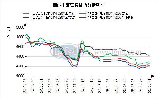 蘭格無縫管日盤點：無縫管價格持穩(wěn)運行 市場出貨量上升:無縫管